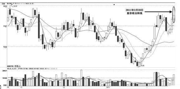 盘口语言看盘技巧讲解,盘口语言主力控盘的秘诀