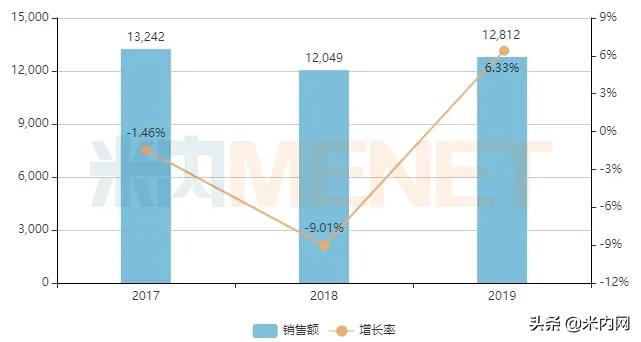 阿胶十大品牌2023,中国3大阿胶品牌