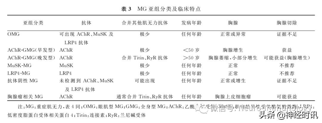 最新版神经内科诊疗指南,神经重症病人管理指南