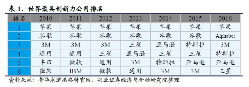 3m公司传奇产品的故事,3m公司全球最大代理商