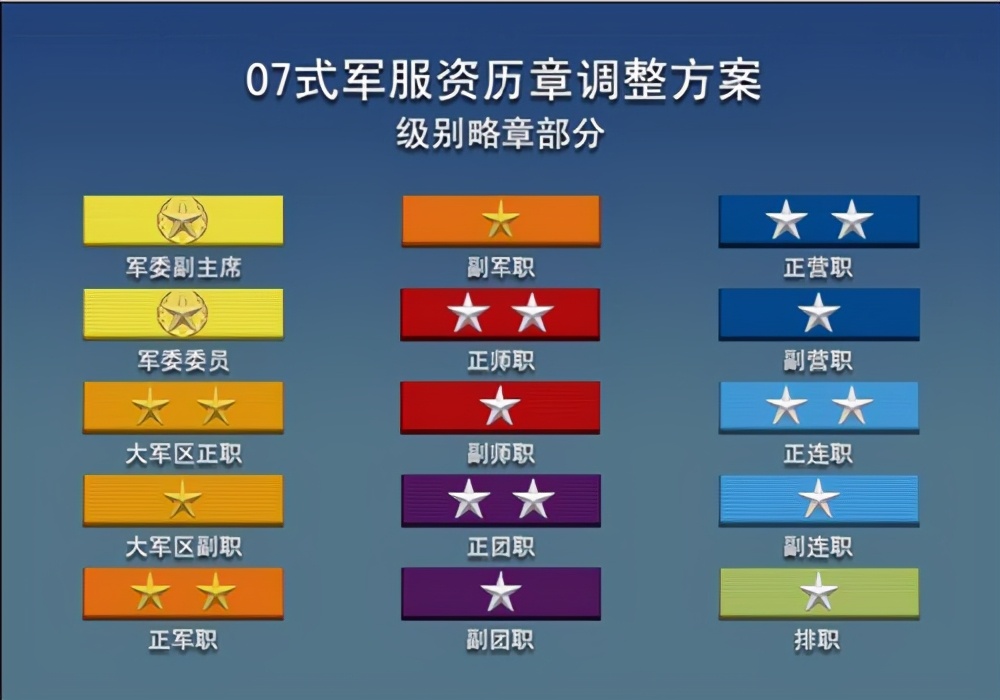 中国解放军军衔级别资历章图解,军人17年军龄资历章佩戴方式