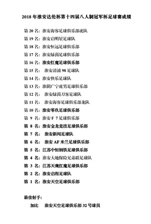 淮安市第十届足球赛,2023年八人制足球赛