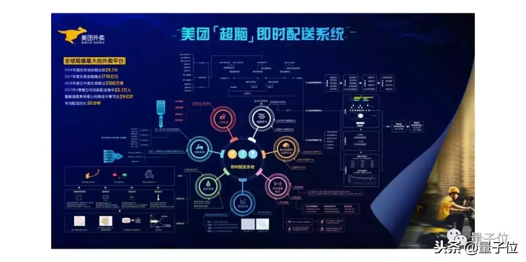 历史转折中的美团,AI进化新范式