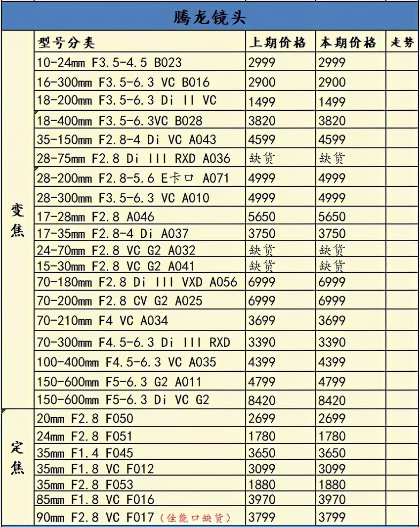 索尼a7r4是目前最好的相机吗,a7一年贬值多少