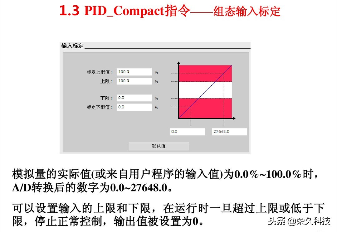 西门子s71200plc的pid控制功能,西门子s71200plc输出怎么接线图解