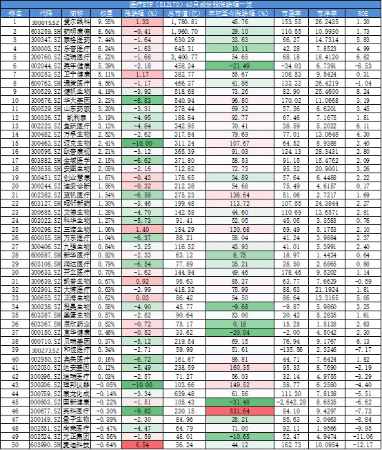 中信建投医药最新消息,中信建投发布最新研报