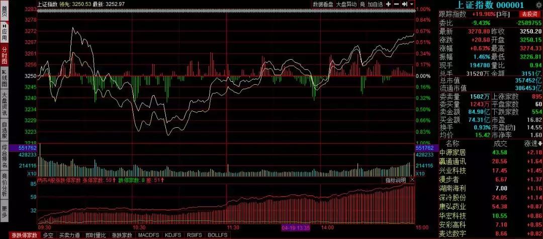 视觉中国为什么跌这么多,视觉中国涨10.04%