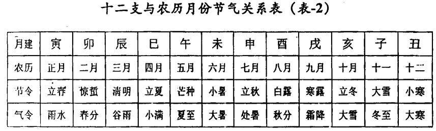 正月初一是阴历年还是阳历年,正月初一和农历正月初一有区别吗