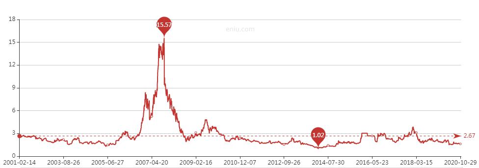 价值股最佳买入方法,现在价值股值得买吗
