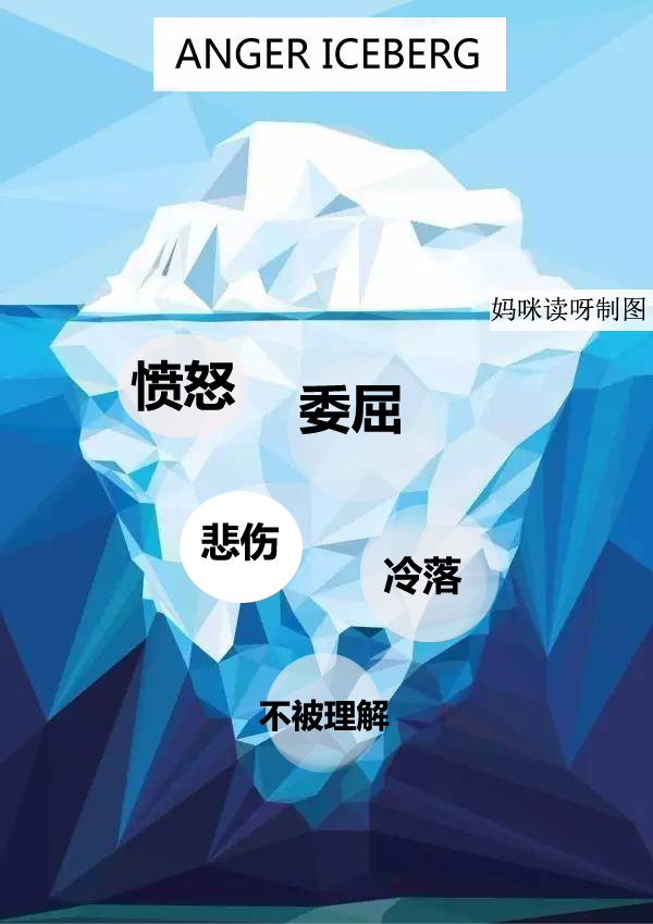 孩子动不动就生气怎么正确引导,孩子生气了最有效的解气方法