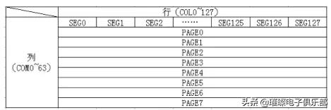 stm32知识点大全,stm32必备知识点
