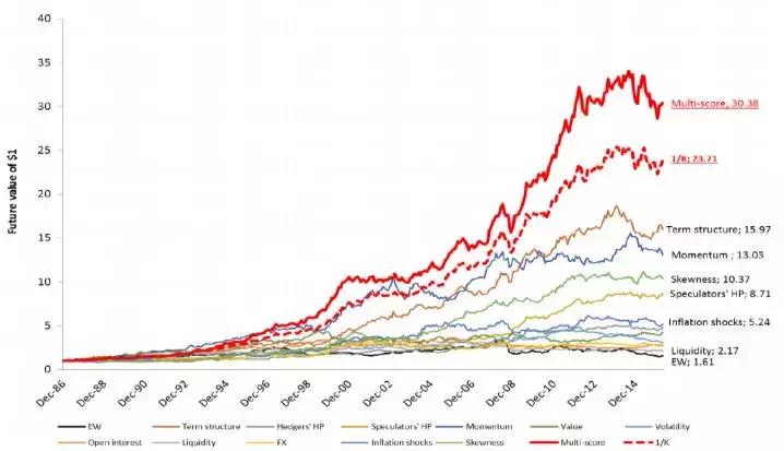 量化策略跟股票多头策略,量化期货高频套利策略