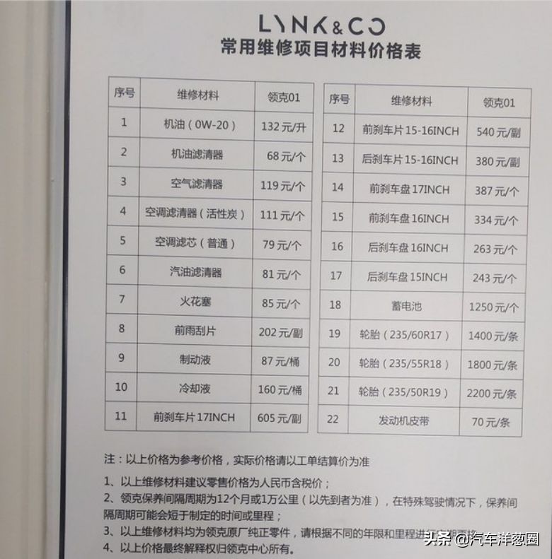 16万的本田*法大**PK混血高能!你愿意为个性买单吗?