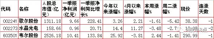 周末股市重大点评,周四股票行情预判