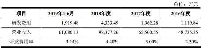 IPO招股书3之葫芦娃：葵花药业和康恩贝的竞争对手来上市了…