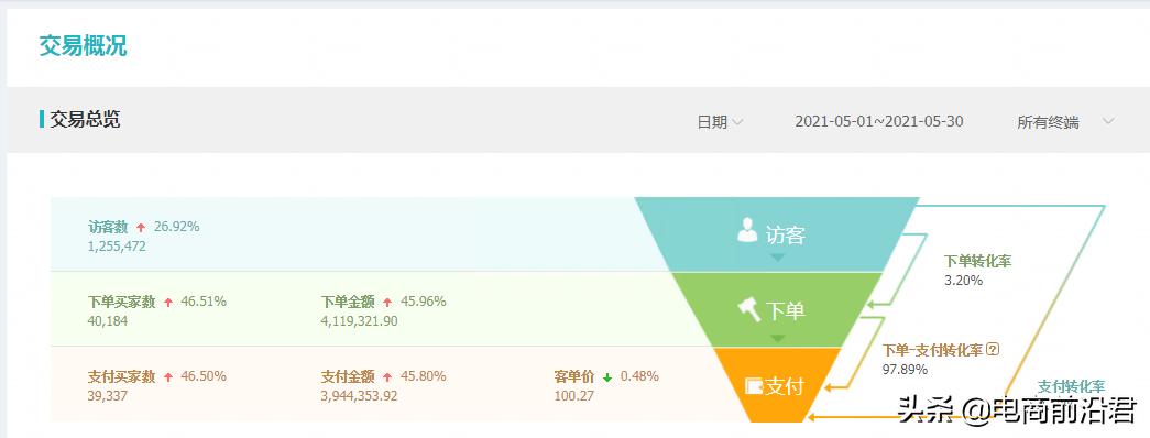 淘宝直通车推广技巧全程操作,淘宝直通车推广技巧实际操作