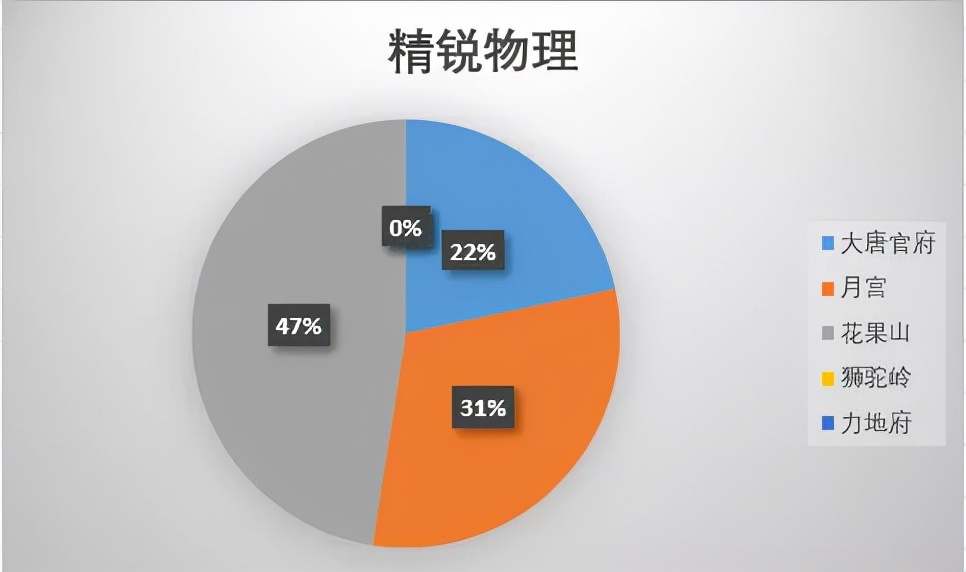 梦幻西游手游最强阵容,梦幻西游手游冷门神宠推荐