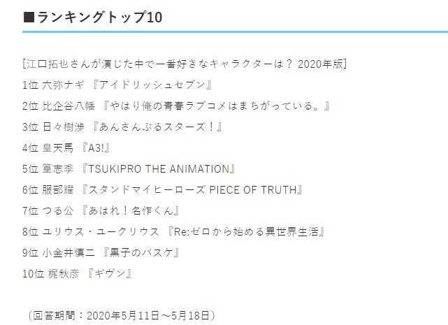 第17届声优awards江口拓也,江口拓也声优见面会