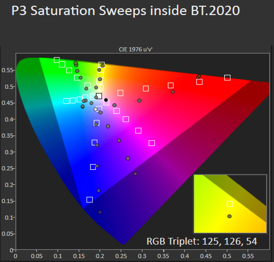 投200寸需要多少流明投影仪,投200寸投影选多大的焦距