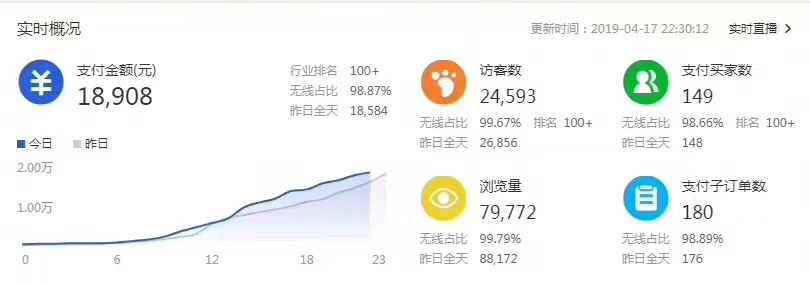 什么是淘宝黑号怎么查,淘宝黑搜索是什么意思
