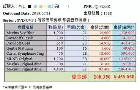 丢人丢到家!蔡英文“出访”归来专机带了9000多条*私走**烟