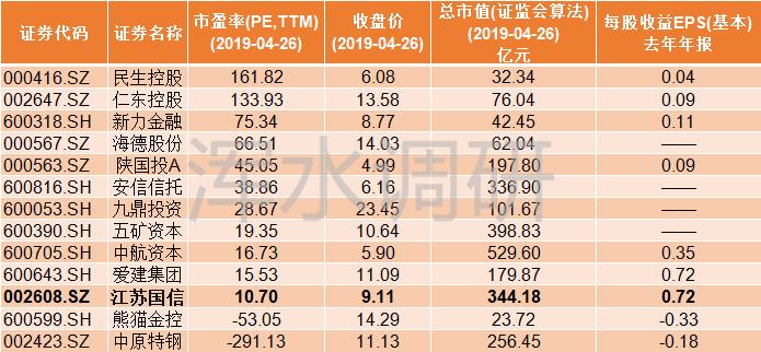 江苏国信2023年四季度业绩,江苏国信上市