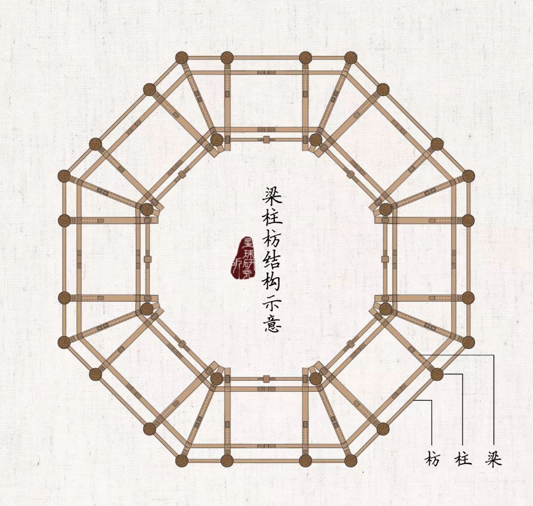 山西应县木塔千年不倒之迷,山西应县木塔是谁建的