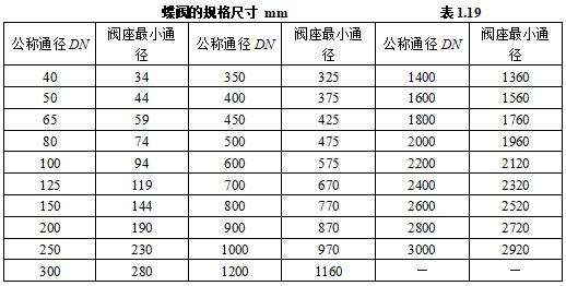 机电安装验收需要准备哪些资料,机电设备进场验收记录