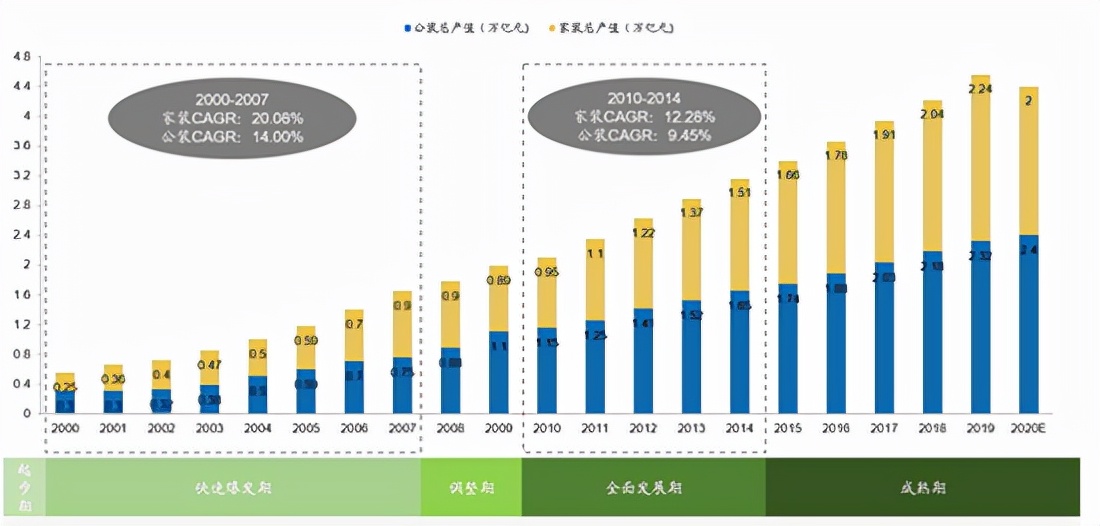 金螳螂2022合理估值,金螳螂最近会有反弹吗