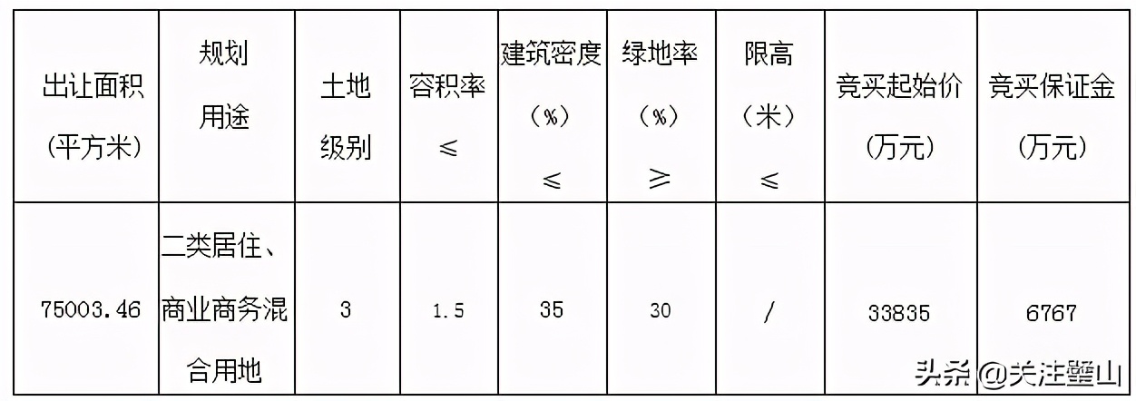 璧山又1宗商住用地被润萌教育集团、永瑞欣公司约3.38亿拿下