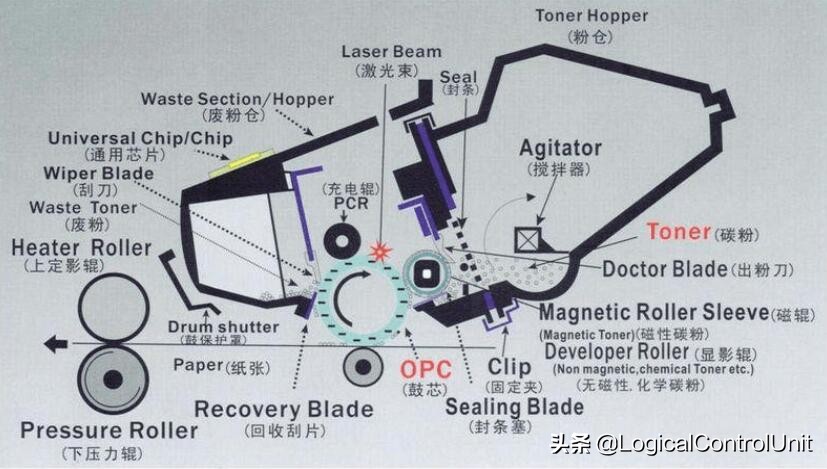 老惠普打印机卡纸怎么解决,为什么惠普打印机老卡纸
