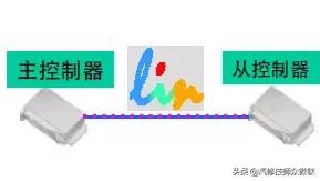 10款速腾空调控制单元,大众速腾电子控制单元