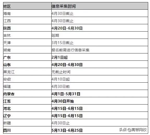 60分也不能领证书？紧急通知：9月前务必完成会计人员信息采集