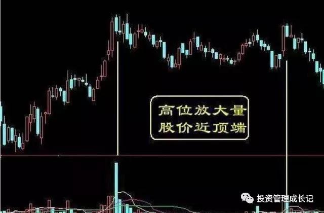 成交量高级战法,成交量指标公式