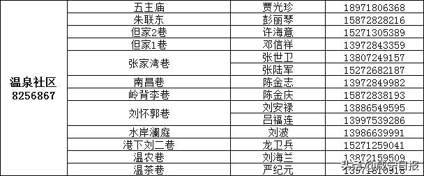 保障全市抗疫物资,抗疫提供医用物资保障