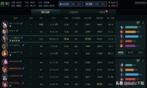 英雄联盟打肉,英雄联盟针对打肉出什么法装