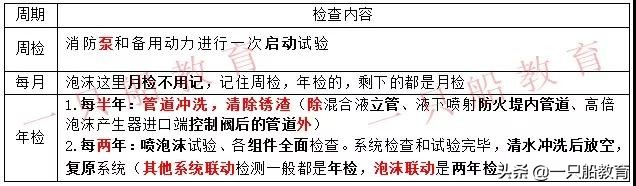 消防维护周期,消防设施维护周期口诀