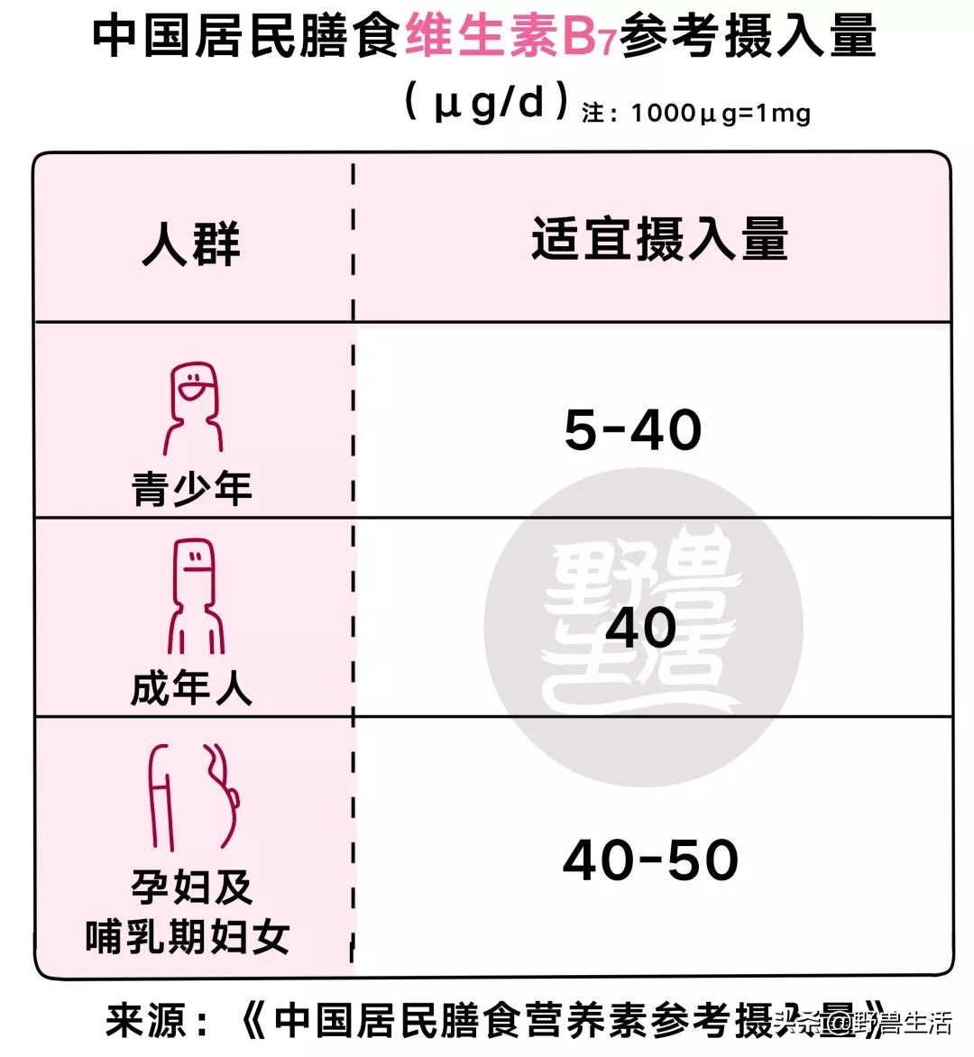 天冷了记得补充纯天然维生素c,夏天需要多补充维生素c吗