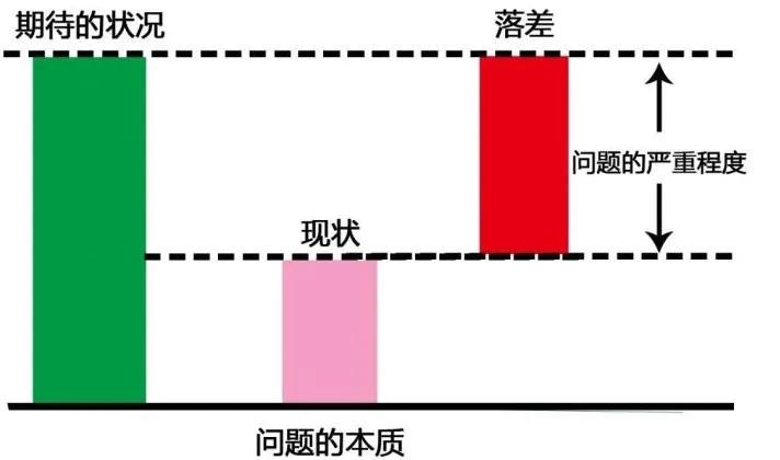 企业管理过度倒闭的原因,用管理学分析企业倒闭原因