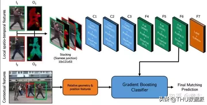 深度学习计算机视觉小项目,深度学习应用领域图像识别