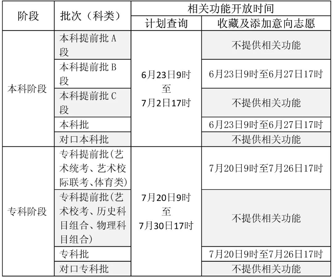 2020河北省高考分数线公布时间,2019河北省高考分数线查询表