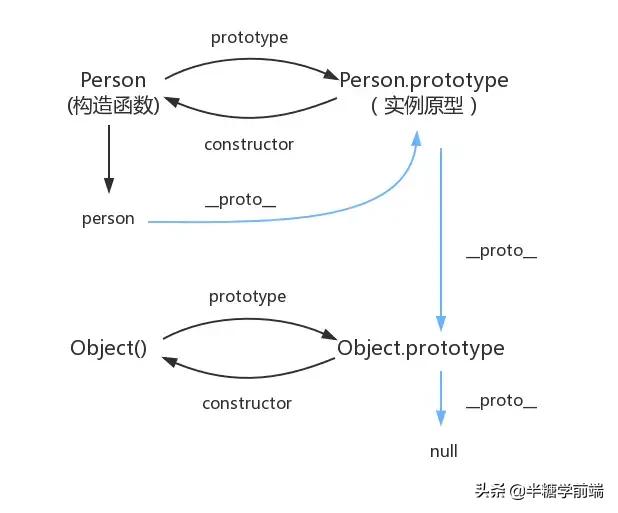 前端面试20k场景题,每天背10道前端面试题助你月入30k