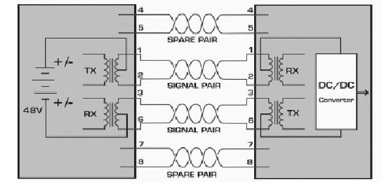 poe供电优势,poe技术两种供电方式