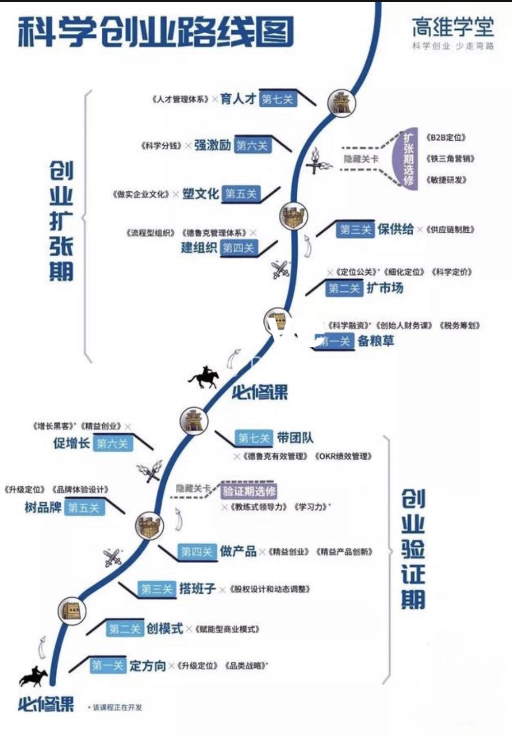卖饲料的温氏和海大，又苦又累的传统行业，年收入竟然数百亿？