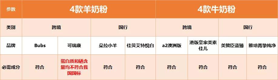 奶粉测评佳贝艾特蓝臻美赞臣,佳贝艾特和可瑞康哪款奶粉好