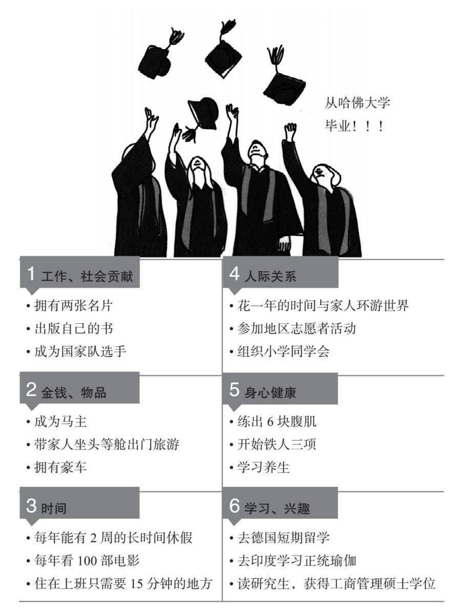 怎样才能让梦想实现得更快些,实现梦想的速成方法