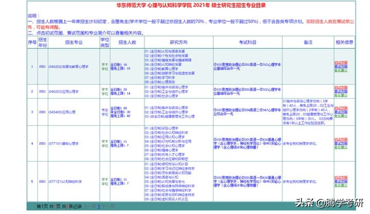 心理学考研参考书华南师范大学,心理学专业综合考研内容