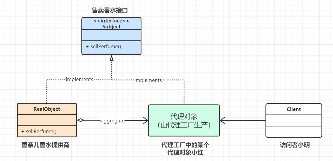 代理收益模式图,代理模式原理视频教程