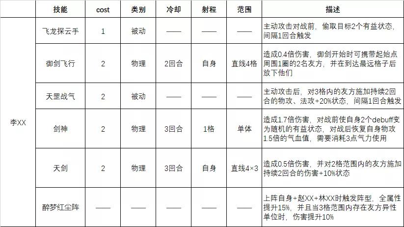 天地劫李逍遥任务,天地劫联动仙剑