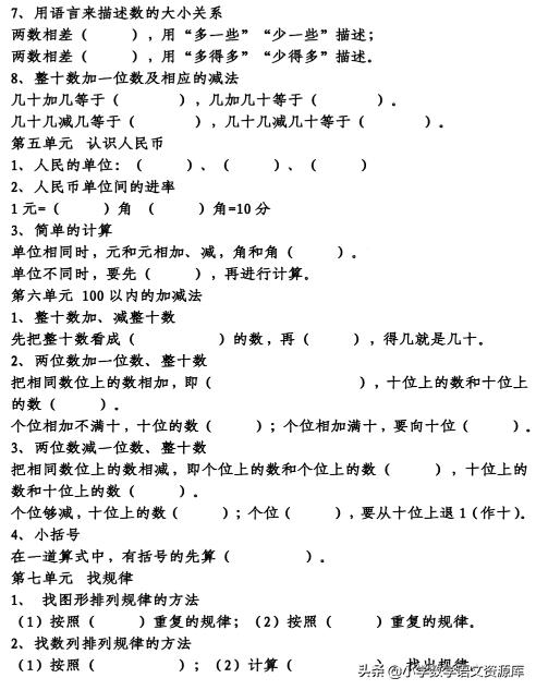 人教版小学六下复习数学知识点,六下数学人教版重点难点题讲解